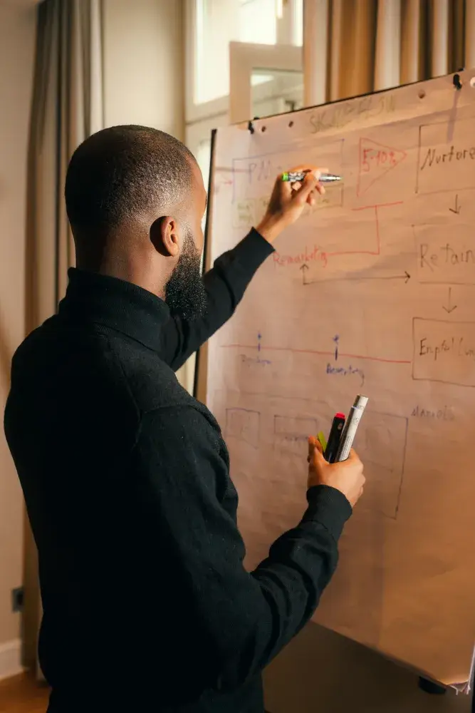 Google Ads Framework SkaleFlow wird im Workshop am Flipchart erklärt